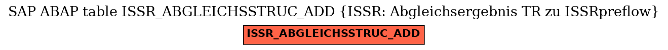 E-R Diagram for table ISSR_ABGLEICHSSTRUC_ADD (ISSR: Abgleichsergebnis TR zu ISSRpreflow)