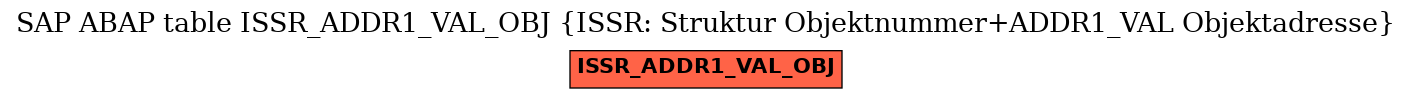 E-R Diagram for table ISSR_ADDR1_VAL_OBJ (ISSR: Struktur Objektnummer+ADDR1_VAL Objektadresse)