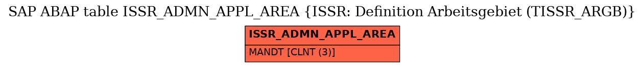 E-R Diagram for table ISSR_ADMN_APPL_AREA (ISSR: Definition Arbeitsgebiet (TISSR_ARGB))