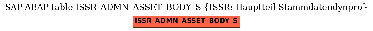 E-R Diagram for table ISSR_ADMN_ASSET_BODY_S (ISSR: Hauptteil Stammdatendynpro)
