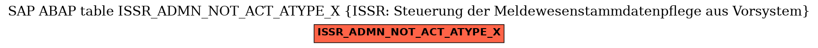 E-R Diagram for table ISSR_ADMN_NOT_ACT_ATYPE_X (ISSR: Steuerung der Meldewesenstammdatenpflege aus Vorsystem)