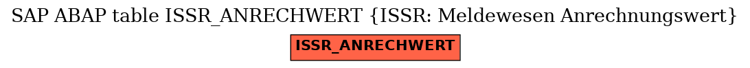 E-R Diagram for table ISSR_ANRECHWERT (ISSR: Meldewesen Anrechnungswert)