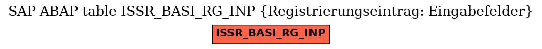 E-R Diagram for table ISSR_BASI_RG_INP (Registrierungseintrag: Eingabefelder)