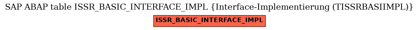 E-R Diagram for table ISSR_BASIC_INTERFACE_IMPL (Interface-Implementierung (TISSRBASIIMPL))