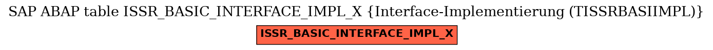 E-R Diagram for table ISSR_BASIC_INTERFACE_IMPL_X (Interface-Implementierung (TISSRBASIIMPL))