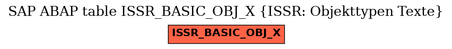 E-R Diagram for table ISSR_BASIC_OBJ_X (ISSR: Objekttypen Texte)