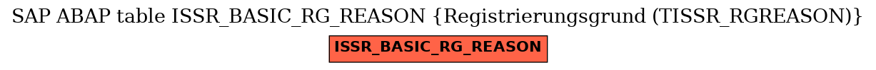 E-R Diagram for table ISSR_BASIC_RG_REASON (Registrierungsgrund (TISSR_RGREASON))