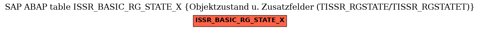 E-R Diagram for table ISSR_BASIC_RG_STATE_X (Objektzustand u. Zusatzfelder (TISSR_RGSTATE/TISSR_RGSTATET))