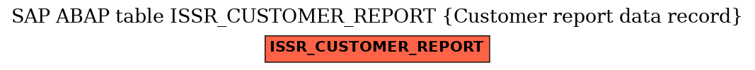 E-R Diagram for table ISSR_CUSTOMER_REPORT (Customer report data record)