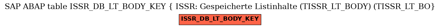 E-R Diagram for table ISSR_DB_LT_BODY_KEY ( ISSR: Gespeicherte Listinhalte (TISSR_LT_BODY) (TISSR_LT_BO)