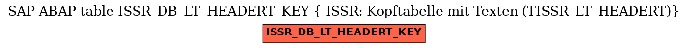 E-R Diagram for table ISSR_DB_LT_HEADERT_KEY ( ISSR: Kopftabelle mit Texten (TISSR_LT_HEADERT))