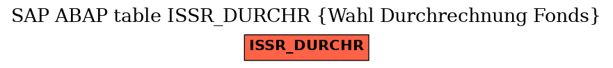 E-R Diagram for table ISSR_DURCHR (Wahl Durchrechnung Fonds)