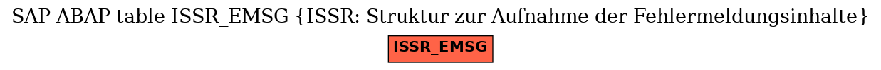 E-R Diagram for table ISSR_EMSG (ISSR: Struktur zur Aufnahme der Fehlermeldungsinhalte)