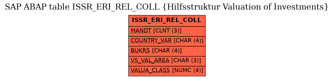 E-R Diagram for table ISSR_ERI_REL_COLL (Hilfsstruktur Valuation of Investments)