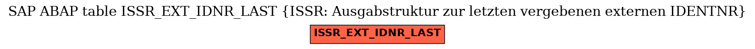 E-R Diagram for table ISSR_EXT_IDNR_LAST (ISSR: Ausgabstruktur zur letzten vergebenen externen IDENTNR)