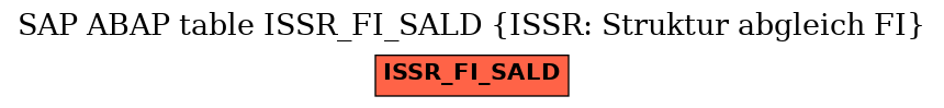 E-R Diagram for table ISSR_FI_SALD (ISSR: Struktur abgleich FI)