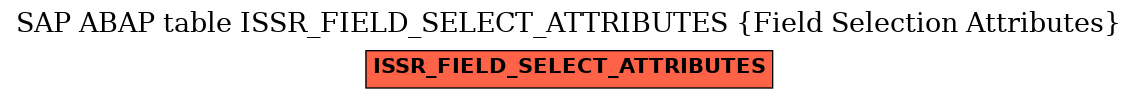 E-R Diagram for table ISSR_FIELD_SELECT_ATTRIBUTES (Field Selection Attributes)