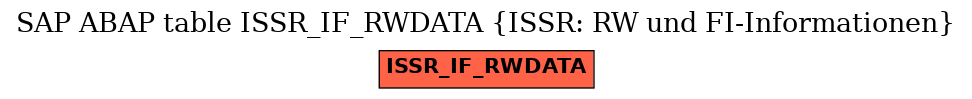 E-R Diagram for table ISSR_IF_RWDATA (ISSR: RW und FI-Informationen)