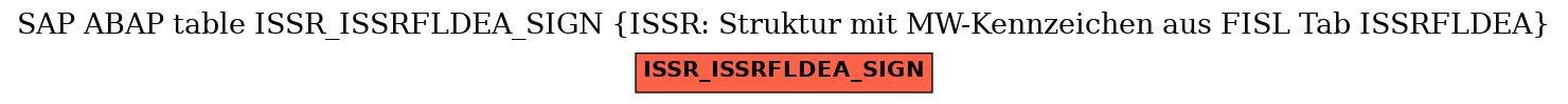 E-R Diagram for table ISSR_ISSRFLDEA_SIGN (ISSR: Struktur mit MW-Kennzeichen aus FISL Tab ISSRFLDEA)