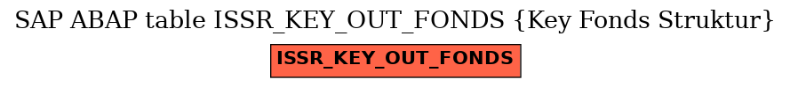 E-R Diagram for table ISSR_KEY_OUT_FONDS (Key Fonds Struktur)