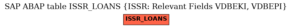 E-R Diagram for table ISSR_LOANS (ISSR: Relevant Fields VDBEKI, VDBEPI)