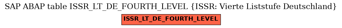 E-R Diagram for table ISSR_LT_DE_FOURTH_LEVEL (ISSR: Vierte Liststufe Deutschland)