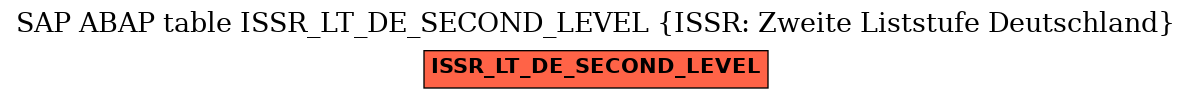 E-R Diagram for table ISSR_LT_DE_SECOND_LEVEL (ISSR: Zweite Liststufe Deutschland)