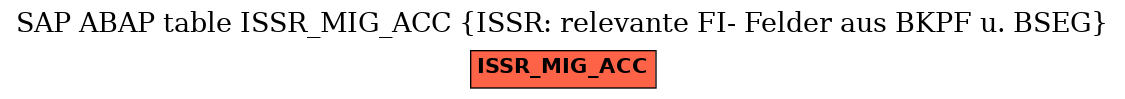 E-R Diagram for table ISSR_MIG_ACC (ISSR: relevante FI- Felder aus BKPF u. BSEG)