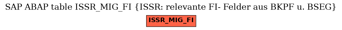 E-R Diagram for table ISSR_MIG_FI (ISSR: relevante FI- Felder aus BKPF u. BSEG)