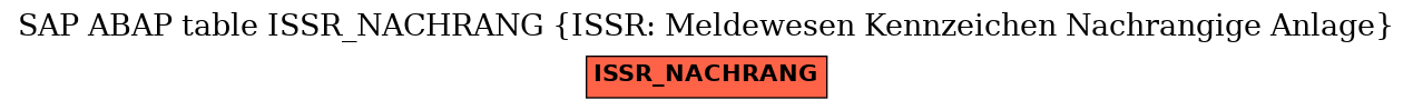 E-R Diagram for table ISSR_NACHRANG (ISSR: Meldewesen Kennzeichen Nachrangige Anlage)