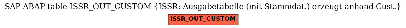 E-R Diagram for table ISSR_OUT_CUSTOM (ISSR: Ausgabetabelle (mit Stammdat.) erzeugt anhand Cust.)