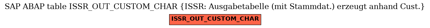 E-R Diagram for table ISSR_OUT_CUSTOM_CHAR (ISSR: Ausgabetabelle (mit Stammdat.) erzeugt anhand Cust.)