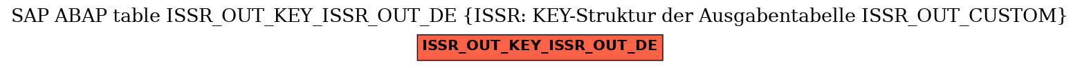 E-R Diagram for table ISSR_OUT_KEY_ISSR_OUT_DE (ISSR: KEY-Struktur der Ausgabentabelle ISSR_OUT_CUSTOM)