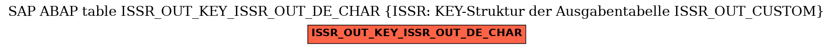 E-R Diagram for table ISSR_OUT_KEY_ISSR_OUT_DE_CHAR (ISSR: KEY-Struktur der Ausgabentabelle ISSR_OUT_CUSTOM)