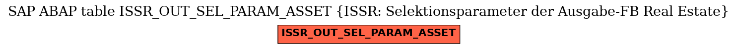 E-R Diagram for table ISSR_OUT_SEL_PARAM_ASSET (ISSR: Selektionsparameter der Ausgabe-FB Real Estate)