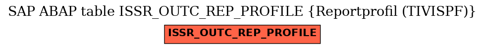 E-R Diagram for table ISSR_OUTC_REP_PROFILE (Reportprofil (TIVISPF))