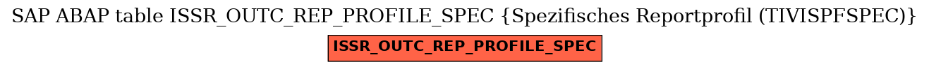 E-R Diagram for table ISSR_OUTC_REP_PROFILE_SPEC (Spezifisches Reportprofil (TIVISPFSPEC))