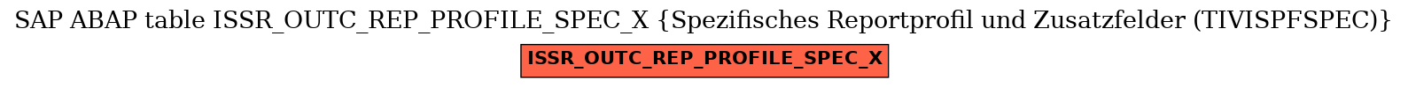 E-R Diagram for table ISSR_OUTC_REP_PROFILE_SPEC_X (Spezifisches Reportprofil und Zusatzfelder (TIVISPFSPEC))