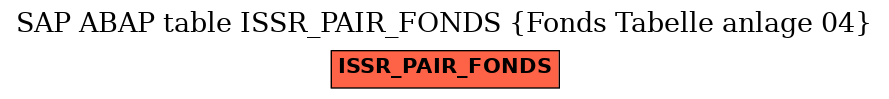 E-R Diagram for table ISSR_PAIR_FONDS (Fonds Tabelle anlage 04)