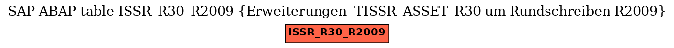 E-R Diagram for table ISSR_R30_R2009 (Erweiterungen  TISSR_ASSET_R30 um Rundschreiben R2009)