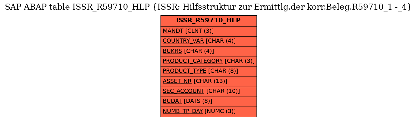 E-R Diagram for table ISSR_R59710_HLP (ISSR: Hilfsstruktur zur Ermittlg.der korr.Beleg.R59710_1 -_4)