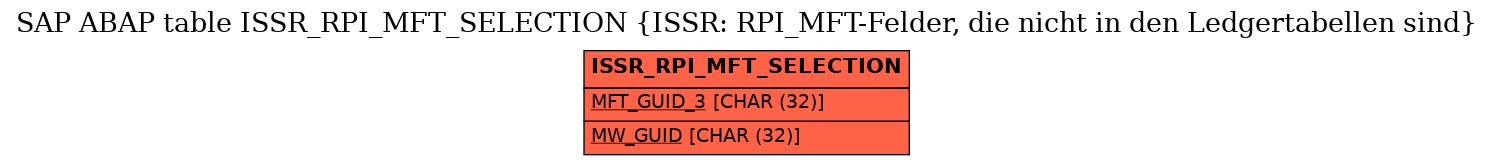 E-R Diagram for table ISSR_RPI_MFT_SELECTION (ISSR: RPI_MFT-Felder, die nicht in den Ledgertabellen sind)