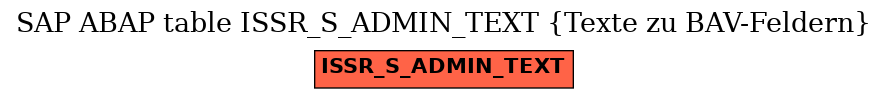 E-R Diagram for table ISSR_S_ADMIN_TEXT (Texte zu BAV-Feldern)