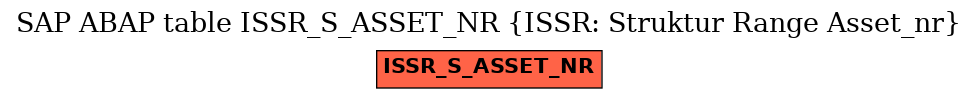 E-R Diagram for table ISSR_S_ASSET_NR (ISSR: Struktur Range Asset_nr)