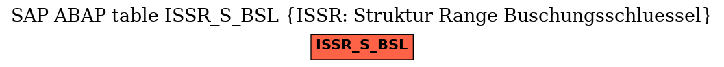 E-R Diagram for table ISSR_S_BSL (ISSR: Struktur Range Buschungsschluessel)