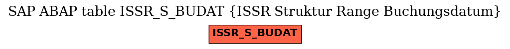 E-R Diagram for table ISSR_S_BUDAT (ISSR Struktur Range Buchungsdatum)