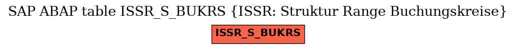 E-R Diagram for table ISSR_S_BUKRS (ISSR: Struktur Range Buchungskreise)