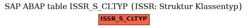 E-R Diagram for table ISSR_S_CLTYP (ISSR: Struktur Klassentyp)