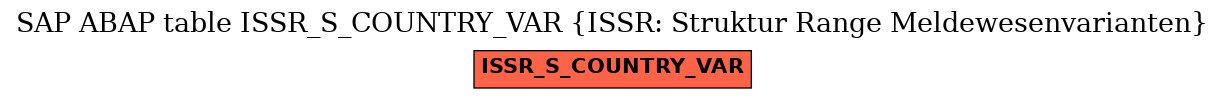 E-R Diagram for table ISSR_S_COUNTRY_VAR (ISSR: Struktur Range Meldewesenvarianten)