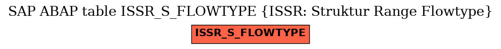 E-R Diagram for table ISSR_S_FLOWTYPE (ISSR: Struktur Range Flowtype)
